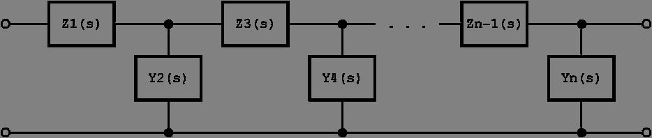 výledný tvar řetězového zlomu Z () (
