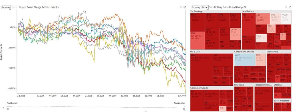 Statistica Interactive Visualization &