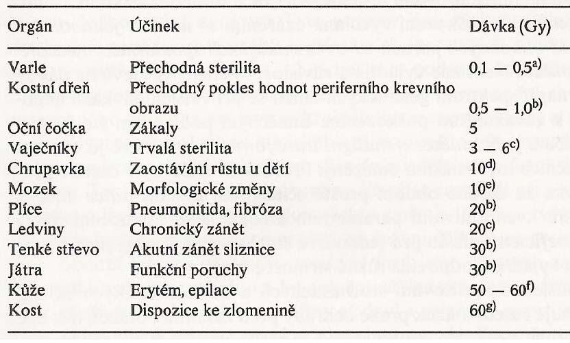 Pravděpodobnost efektu vyvolaného jednorázovým ozářením je vyjádřeno na těchto křivkách, což je charakterizováno jednoznačným klinickým projevem a způsobeného postižením mnoha buněk, jehož příkladem
