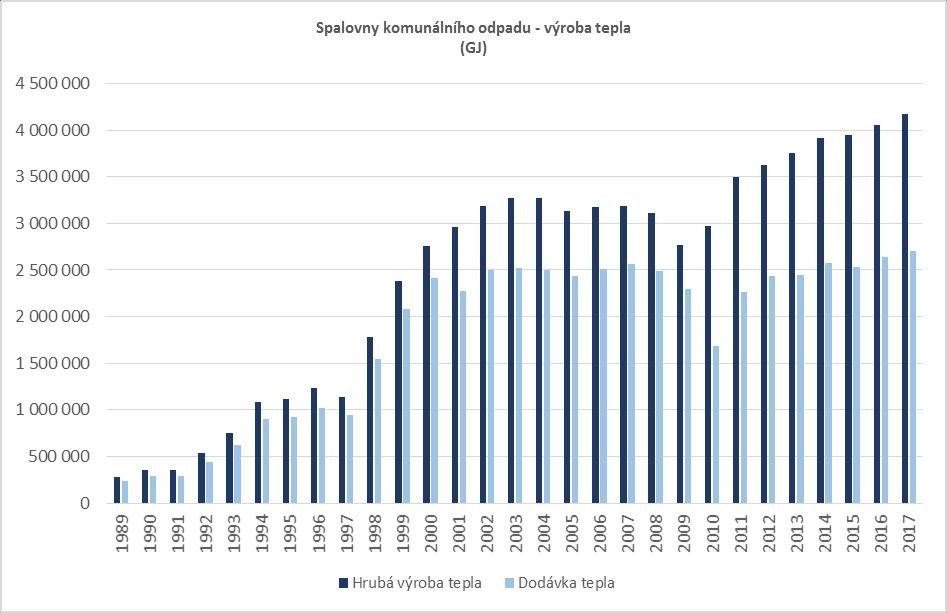 Statistika energetického