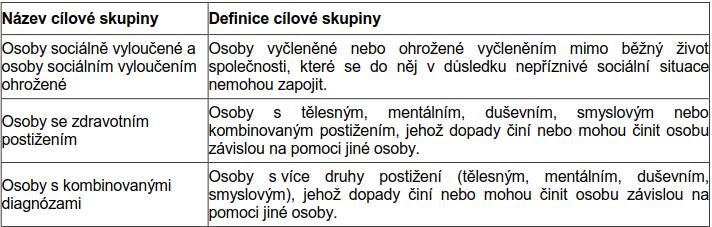 5.3 Cílové skupiny Definice cílových skupin podporovaných v rámci této výzvy MAS: Cílovou skupinou mohou být také sociální