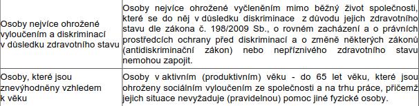 doplňkovým aktivitám projektu zaměřeného na přímou podporu cílové skupiny osob sociálně vyloučených nebo sociálním vyloučením