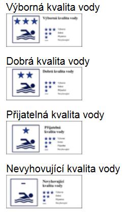 Ukazatele - koupaliště ve volné přírodě