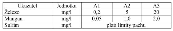 Podzemní voda Pro podzemní vodu platí výše