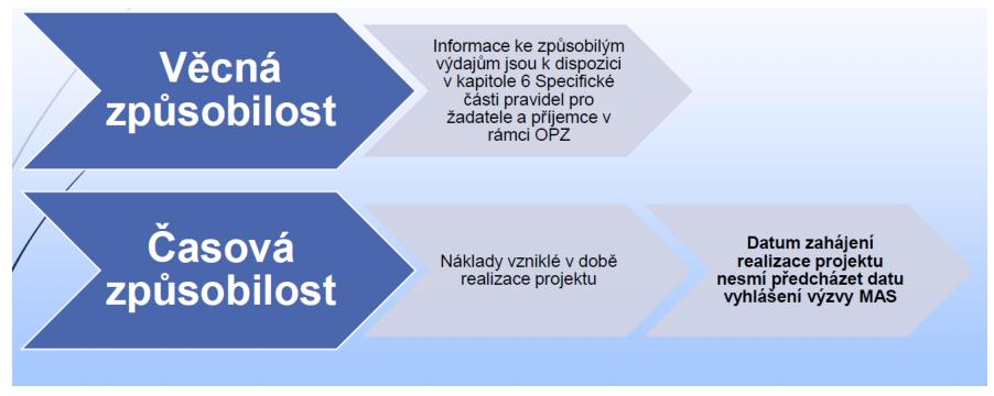 4) Způsobilost výdajů a rozpočet Přímé náklady: náklady, které mají přímou vazbu na cílovou skupinou!