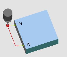 3.3 Měření obrobku (Frézování) Najíždění do pomocné polohy mezi měřicím bodem P1 a měřicím bodem P2 Najíždění do pomocné polohy "rovnoběžně s hranou" Obrázek 3-11 Srovnání podle hrany (CYCLE998),