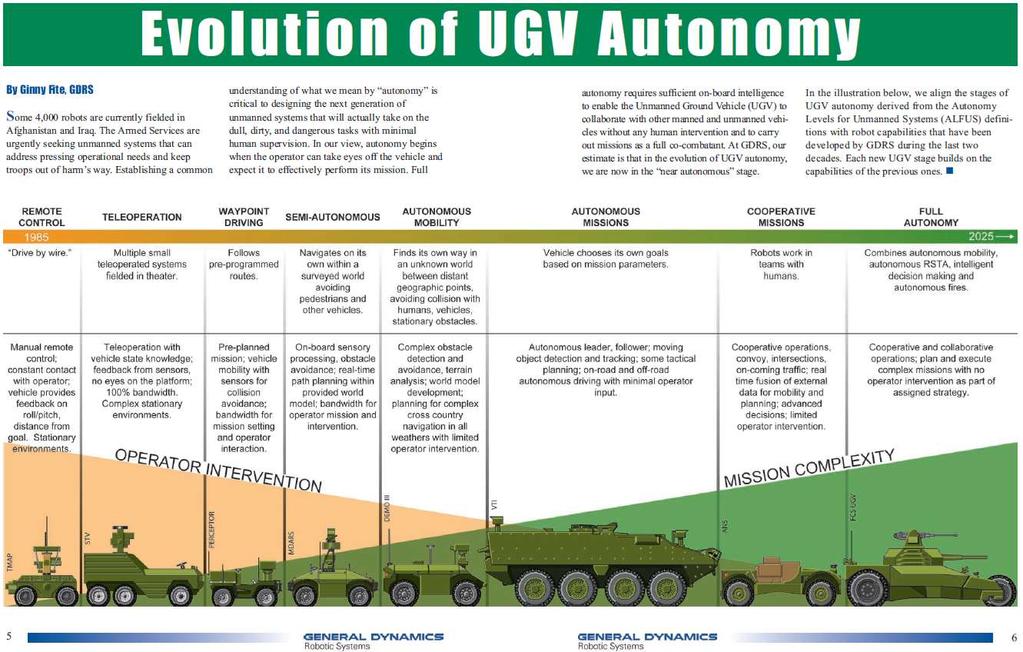 General Dynamics a autonomní