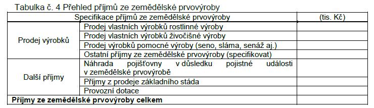 Prokázání příjmů ze zemědělské prvovýroby