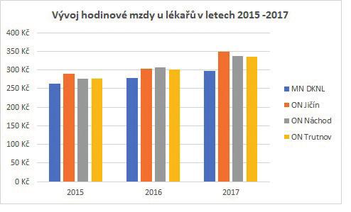 10 Zdravotnický holding Královéhradeckého kraje a.s.