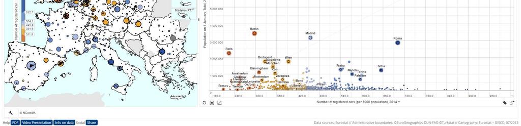 Eurostat Urban Audit,