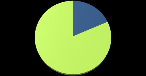 5.1.8 Celkové zhodnocení podniku 5.1.8.1 Jednorozměrná klasifikace Na následující tabulce č. 5.1.7 se nachází jednorozměrná klasifikace, tedy výsledné poměření hodnot podniku Čepro, a. s. s hodnotami odvětví Výroby koksu a rafinovaných ropných produktů.