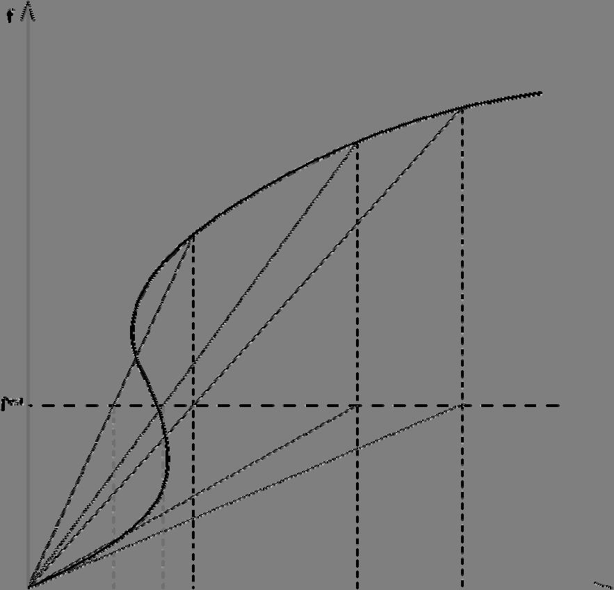 Obr. 2 Divergence u Picardovy metody 4.2 Newton Raphsonova iterační metoda Hledáme řešení, při kterém jsou nevyvážené síly r( d ) nulové.