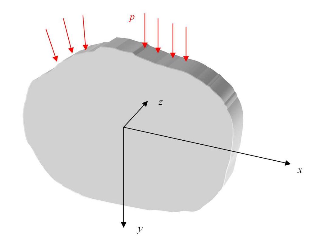 Matematická teorie pružnosti 9 Obr...5. Zjednodušení na jednodimenzionální úlohu Jednorozměrné těleso (tyčové těleso) je takové, jehož jeden rozměr (např.