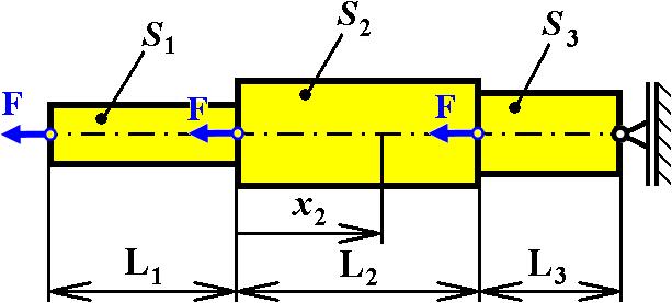 Namáhání tahem a tlakem 9 Obr.6.5 a) b) c) d) σ σ σ σ F S F S F S 4F S 5. Jaká je běžná hodnota modulu pružnosti v tahu oceli?