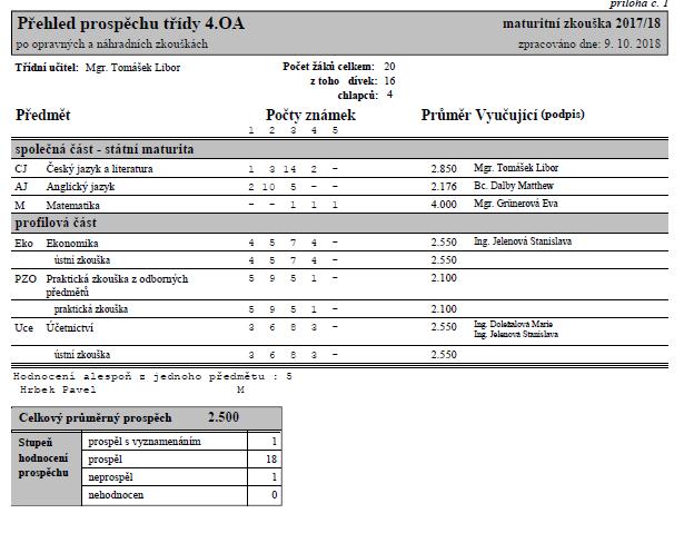 8. Chování žáků Chování žáků/studentů (k 30. 6.