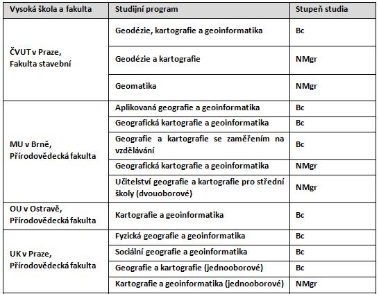 Analýza rozdílů
