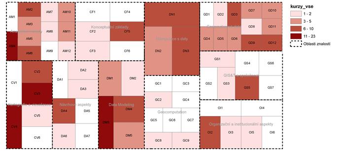 Hodnocení neformálního učení Nazev Unit PocetSkoleni Grafické znázorňovací techniky CV4 22 Mozaikový datový model DM3 12 Geometrie Země GD1 12 Zásady mapového designu CV3 12 Návrhy databáze DA4 10