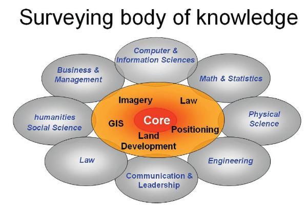 BOK SWEBOK Software Engineering Body of Knowledge European Foundational