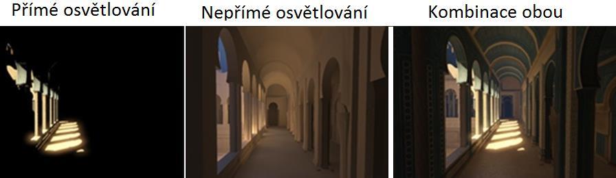 globálního osvětlení s odraženými nebo lomenými paprsky. Vstupem těchto algoritmů jsou informace o geometrii, materiálech a světelných zdrojích ve scéně.