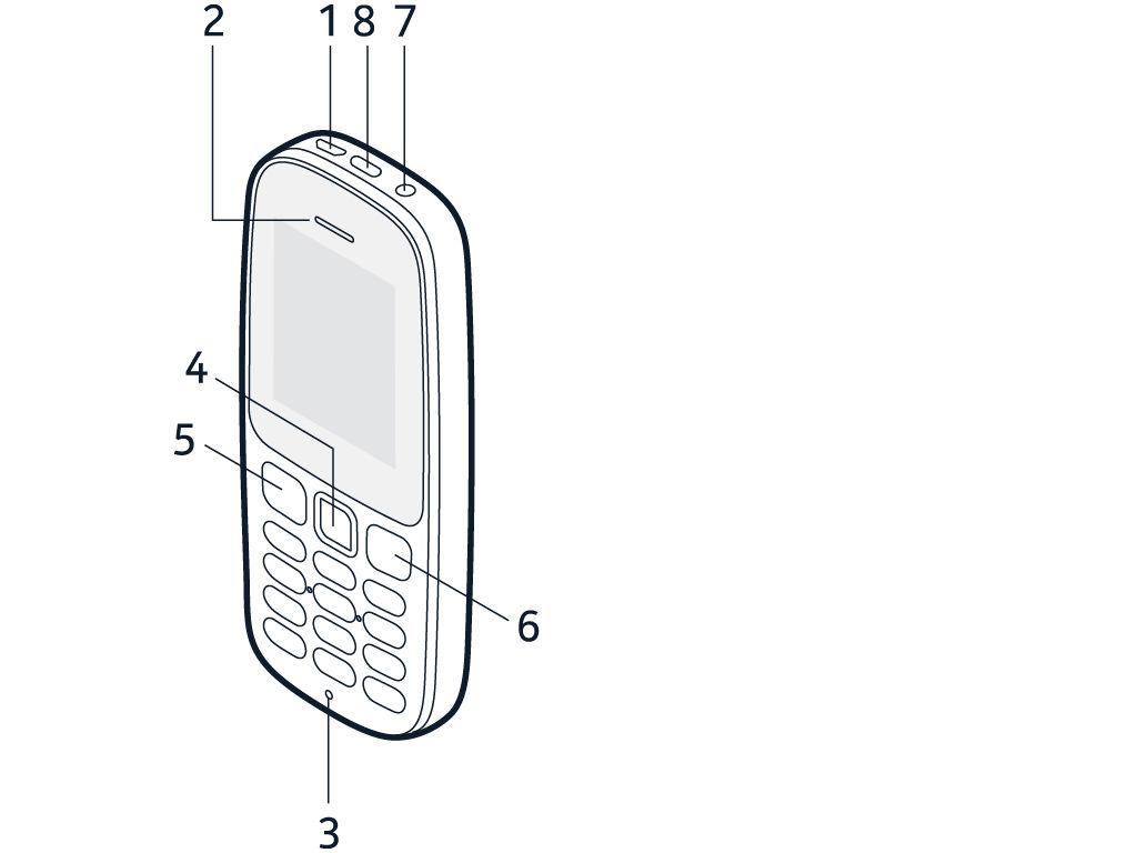 Začínáme Tlačítka a části Prozkoumejte tlačítka a části svého nového telefonu. TELEFON Telefon má tato tlačítka a části: 1. Zdířka pro nabíječku 2. Sluchátko 3. Mikrofon 4.