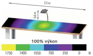 Intenzita Rozměr Hmotnost Výkon Příkon tok světle Emax D x Š x V mm kg 100% 2350 lm 17 W 1880 lx 80%
