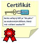 (prostý) el. podpis prostý el.