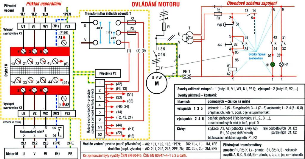 Označování svorek na elektrických