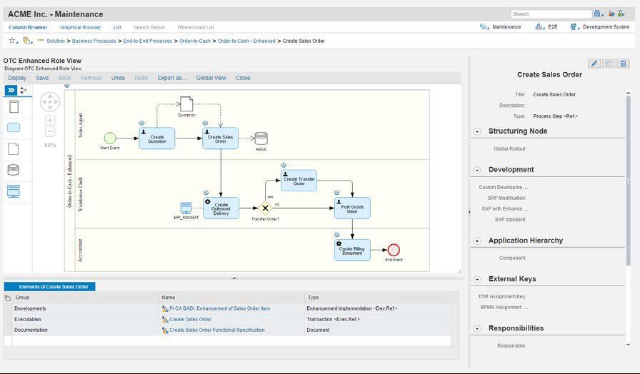Modelování business procesů SAP Solution Manager 7.