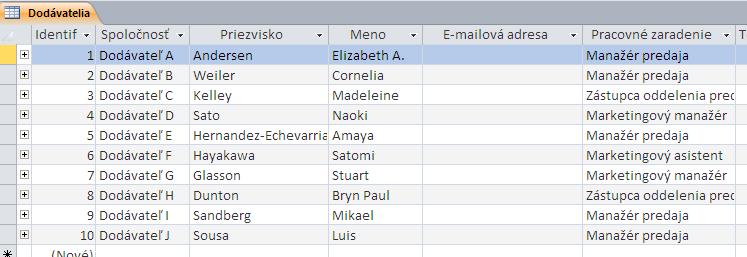 Databáze môže byť tvorená viacerými tabuľkami, ktoré majú medzi sebou definované určité vzťahy.