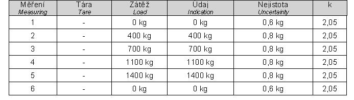 Příloha č.