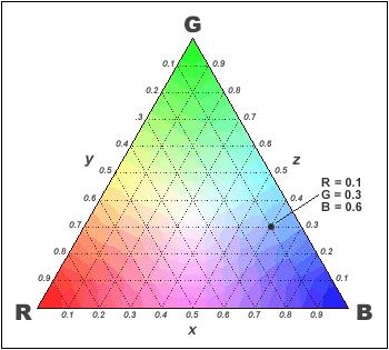 Color Systém) 1940