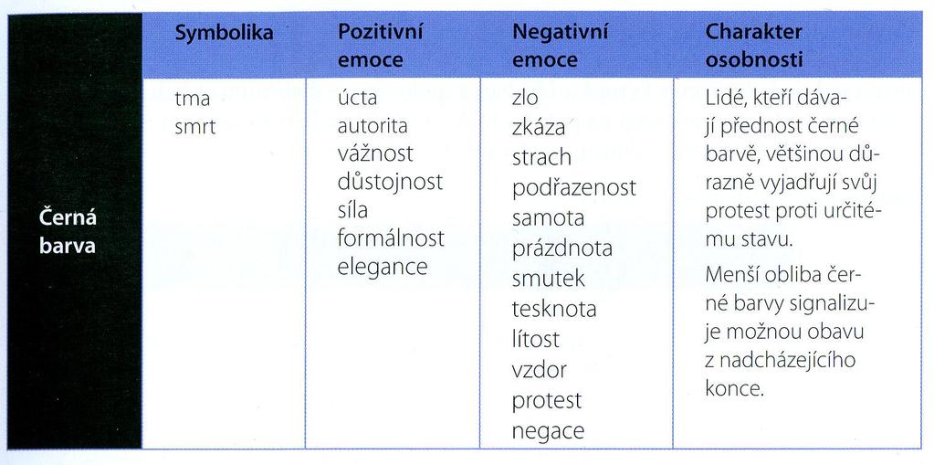 Psychologické