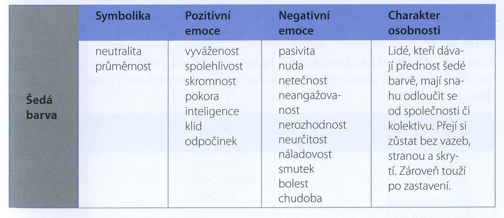 Psychologické