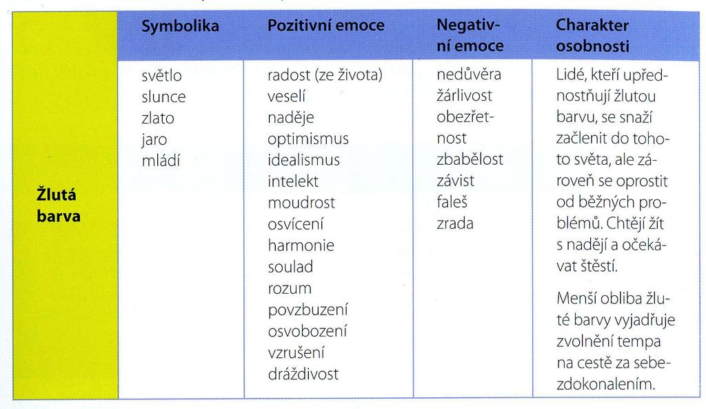 Psychologické