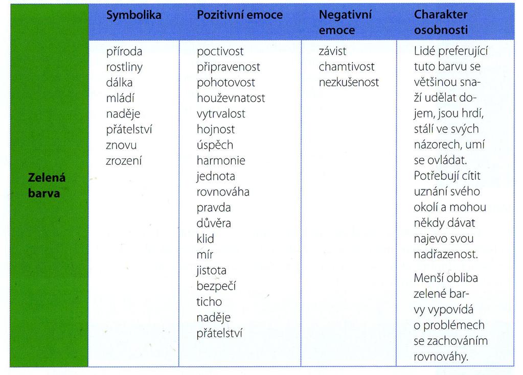 Psychologické