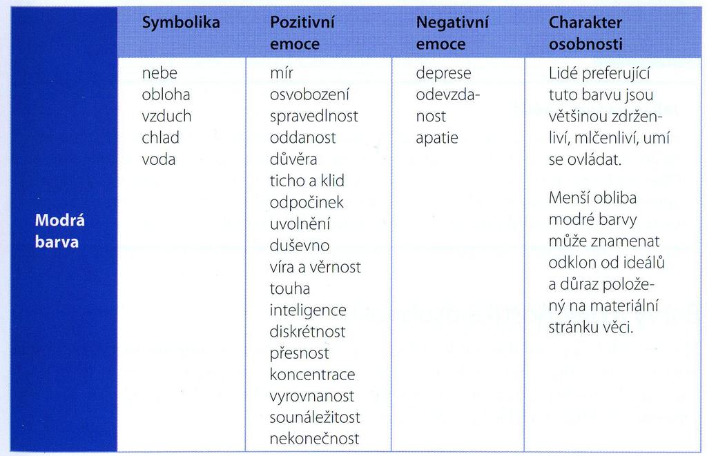 Psychologické