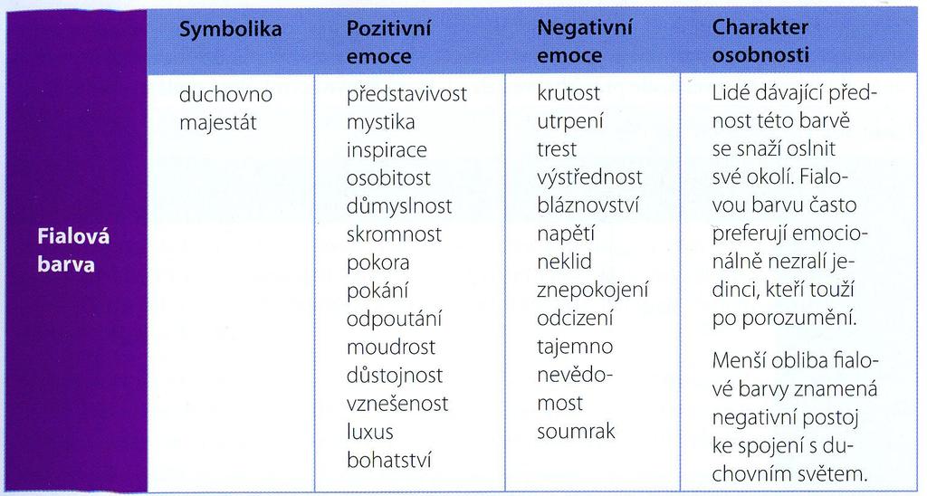 Psychologické