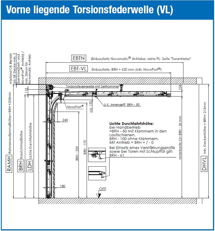 Novoferm E