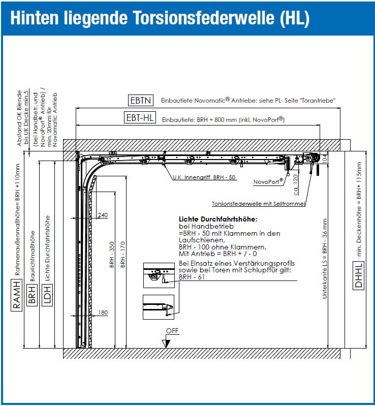 Novoferm E