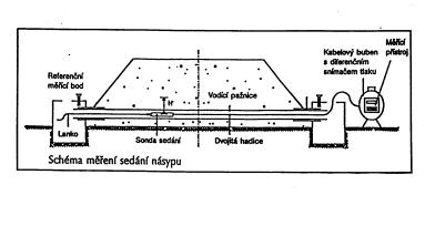 Hydrostatické