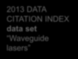 plasma 2013 DATA CITATION INDEX data set Waveguide