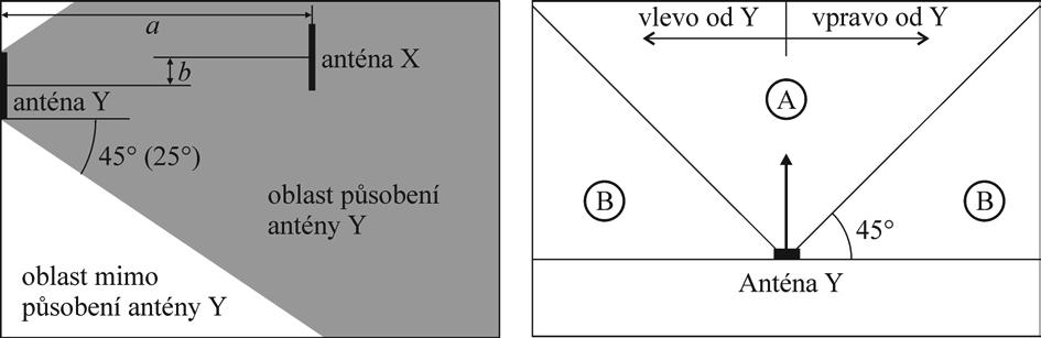 26 VĚSTNÍK MZ ČR l ČÁSTKA 8/2017 Obr. 6 Náčrtky k vysvětlení některých pojmů v diagramech na obr. 4 a obr. 5. 4. Příklad výpočtu Pro ilustraci výše uvedeného postupu bude dále uveden numerický příklad.