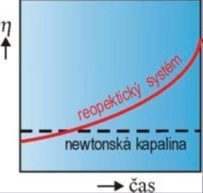 Kapalné skupenství ideální kapalina nestlačitelná, bez vnitřního tření (má nulovou