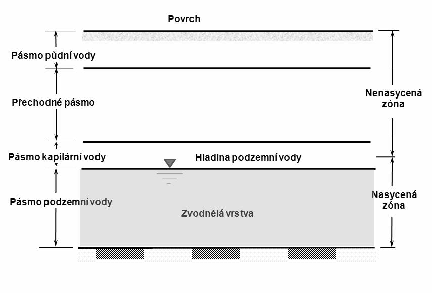 peciální případy hydauliky podemních od Ob.