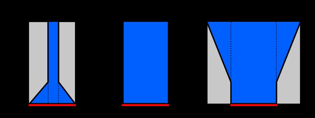 Hydrostatcké aradoon.
