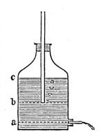 hydrostatcký tlak Marottoa láhe o Edme Marotte (Francouz, 60-684) o tlak