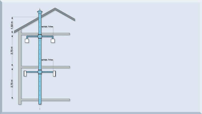ultrasilence ES stanovení průměru stoupacího potrubí. Pro snadné určení jsou v níže uvedených diagramech zapracovány předpisy, obsažené v normě DI 017, T.3.