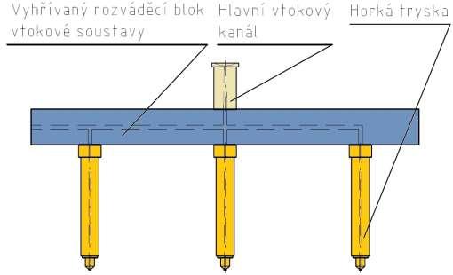 maximální efektivnosti temperační ho systému je nutné, aby kontakt mezi temperační jednotkou a vyměnitelnou formou byl co moţná nejtěsnější.
