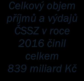 předchozích příručkách zvykem.
