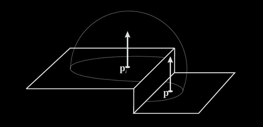 Heuristic behind test Record at p i